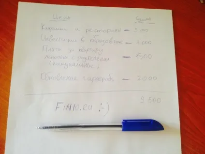 Витрачаємо менше, живемо лучшефін10 (середніх довгострокових целеі) Витрачаємо менше, живемо лучшефін10