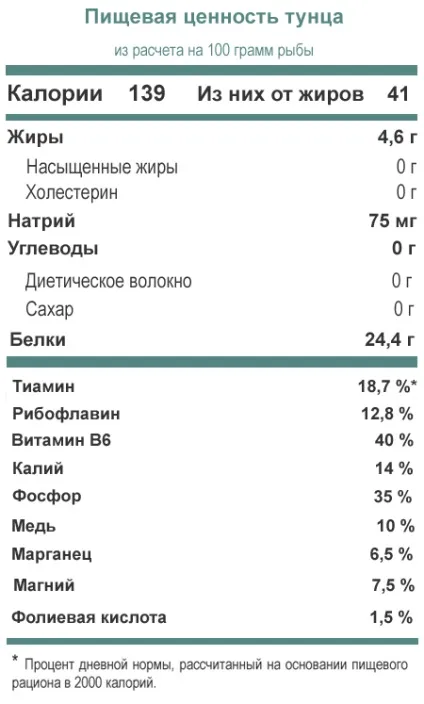 Тунець корисні властивості відмінного джерела білка (білка) Тунець корисні властивості відмінного джерела білка