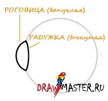 Як малювати очі