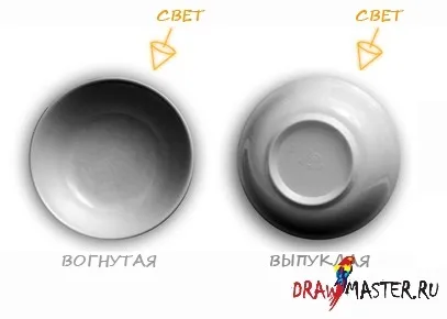 Як малювати очі