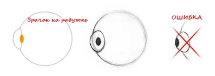 Як малювати очі