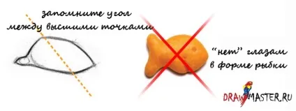 Як малювати очі
