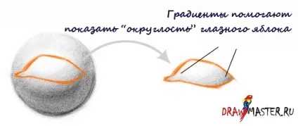 Як малювати очі