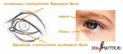 Як малювати очі