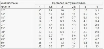 Як зробити фундамент для лазні своїми руками види, який краще вибрати, розрахунок і розміри (руками) Як зробити фундамент для лазні своїми руками види, який краще вибрати, розрахунок і розміри