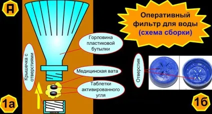 Як зробити фільтр для води своїми руками з підручних засобів (води) Як зробити фільтр для води своїми руками з підручних засобів