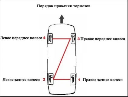 Як самому прокачати гальма