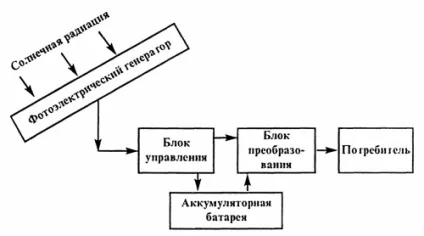 Як зробити опалення в теплиці, будівельний портал