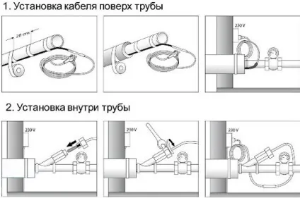 Як зробити утеплення водопровідних і каналізаційних труб (під землею утеплити труби будинку водопровідну) Як зробити утеплення водопровідних і каналізаційних труб