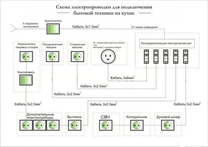 Як зробити проводку на кухні - інструкція, поради, схеми (відео) (кухні) Як зробити проводку на кухні - інструкція, поради, схеми (відео)