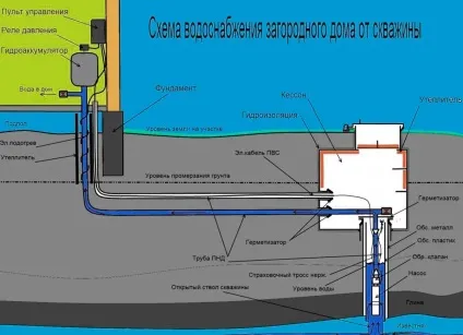 Як зробити утеплення водопровідних і каналізаційних труб (утеплення) Як зробити утеплення водопровідних і каналізаційних труб