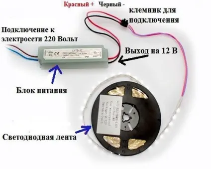 Як зробити світлодіодне підсвічування решітки радіатора своїми руками (підсвічування світлодіодна) Як зробити світлодіодне підсвічування решітки радіатора своїми руками