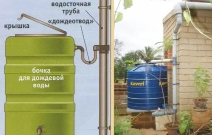 Як зібрати дощову воду на ділянці (даху) Як зібрати дощову воду на ділянці