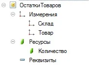 Як прискорити 1с - режим поділу підсумків - проект - курси 1с (режим) Як прискорити 1с - режим поділу підсумків - проект - курси 1с