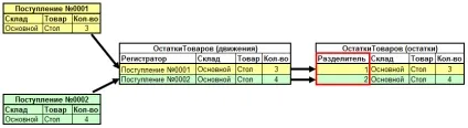 Як прискорити 1с - режим поділу підсумків - проект - курси 1с (підсумків) Як прискорити 1с - режим поділу підсумків - проект - курси 1с