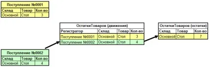 Як прискорити 1с - режим поділу підсумків - проект - курси 1с (поділу) Як прискорити 1с - режим поділу підсумків - проект - курси 1с