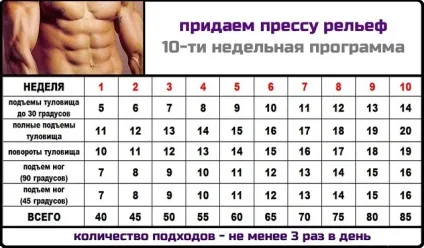 Як прибрати живіт і боки чоловікові приведіть себе в форму за 1 місяць в домашніх умовах (чоловікові) Як прибрати живіт і боки чоловікові приведіть себе в форму за 1 місяць в домашніх умовах