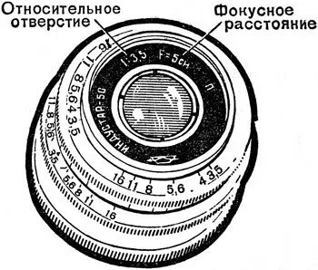 Як влаштований об'єктив