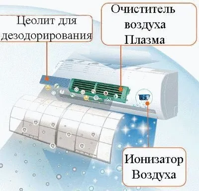 Яку спліт-систему купити параметри, переваги, особливості (переваги) Яку спліт-систему купити параметри, переваги, особливості
