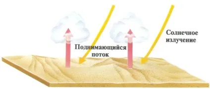 Як влаштовані дощові хмари