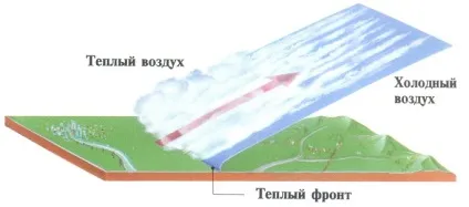 Як влаштовані дощові хмари