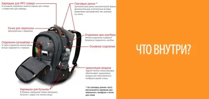 Як вибрати міський рюкзак на кожен день з mensterra (вибрати) Як вибрати міський рюкзак на кожен день з mensterra