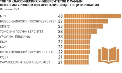 Як вибрати вуз, після якого найлегше знайти роботу - українська газета (всього) Як вибрати вуз, після якого найлегше знайти роботу - українська газета