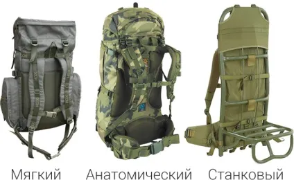 Як вибрати спортивні та міські рюкзаки