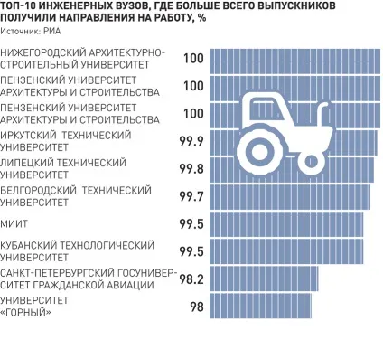 Як вибрати вуз, після якого найлегше знайти роботу - українська газета (знайти) Як вибрати вуз, після якого найлегше знайти роботу - українська газета