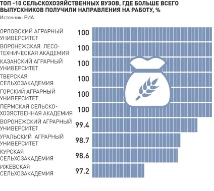 Як вибрати вуз, після якого найлегше знайти роботу - українська газета (після) Як вибрати вуз, після якого найлегше знайти роботу - українська газета