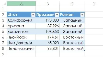 Як задати відступи в осередках таблиці excel - трюки і прийоми в microsoft excel (excel) Як задати відступи в осередках таблиці excel - трюки і прийоми в microsoft excel
