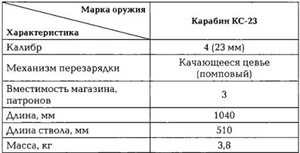 Як виглядали перші рушниці