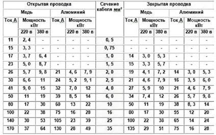 Як виконується заміна електропроводки в хрущовці, elektik v dome