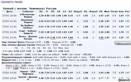 Як виграти гроші на ставках в букмекерських конторах - quaer