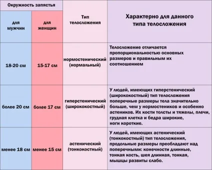 Як вирахувати свою оптимальну вагу