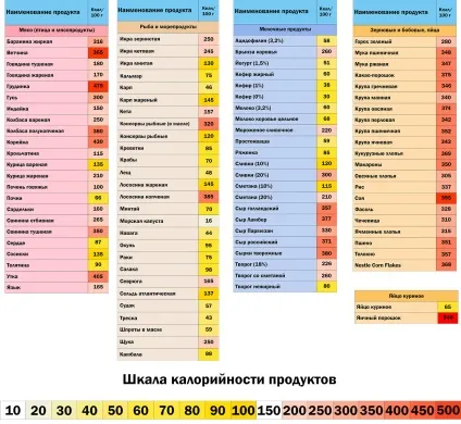 Як вирахувати свою оптимальну вагу