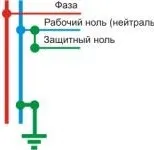 Як заземлити водонагрівач