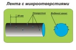 Крапельний полив зроби сам своїми руками (полив зроби сам крапельного принцип роботи монтаж системи установка своїми) Крапельний полив зроби сам своїми руками
