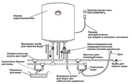 Як заземлити водонагрівач в квартирі багатоповерхового будинку (заземлити водонагрівач квартирі) Як заземлити водонагрівач в квартирі багатоповерхового будинку