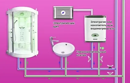 Як заземлити водонагрівач в квартирі багатоповерхового будинку (будинку) Як заземлити водонагрівач в квартирі багатоповерхового будинку