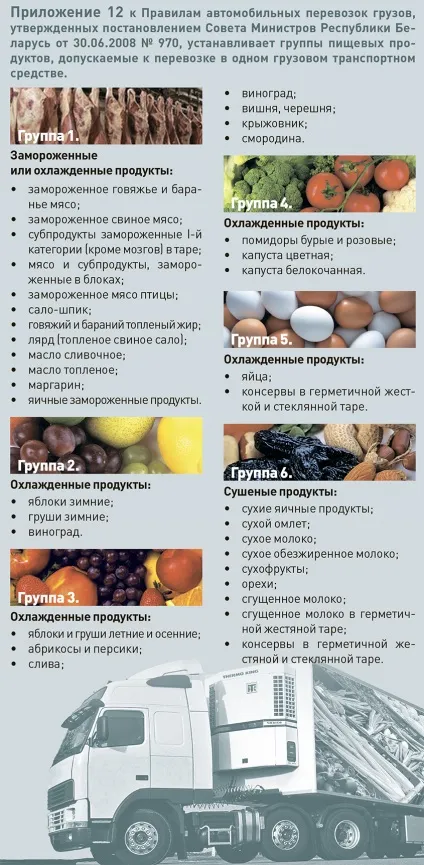 Примхливий »скоропорт