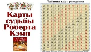 Карта долі кемп - роберт чи, карти любові (кемп) Карта долі кемп - роберт чи, карти любові