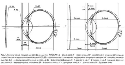 Кератометрії показники норми і розшифровка комп'ютерної (глаукоми ранніх стадіях розвитку) Кератометрії показники норми і розшифровка комп'ютерної