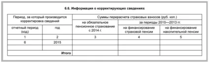 Коли і як представляти коригувальні індивідуальні відомості - фінанси і податки (відомості) Коли і як представляти коригувальні індивідуальні відомості - фінанси і податки