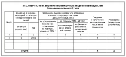 Коли і як представляти коригувальні індивідуальні відомості - фінанси і податки (коригувальні) Коли і як представляти коригувальні індивідуальні відомості - фінанси і податки