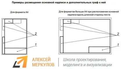 Колекція блоків для autocad - штамп і рамка (ГОСТ 104-68 рамка) Колекція блоків для autocad - штамп і рамка
