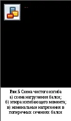 Концентоація напруг