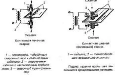 Контактна зварювання своїми руками з зварювального апарату (своїми) Контактна зварювання своїми руками з зварювального апарату