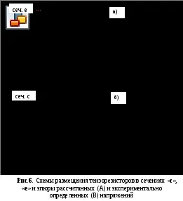Концентоація напруг