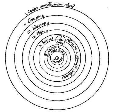 Коперник микола (1473-1543) - дитячий сайт Затєєва (системи устрою світу) Коперник микола (1473-1543) - дитячий сайт Затєєва